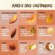 Mix de Castanhas Brasileiras 100g | Baru, Pará e Lucuri | Central do Cerrado