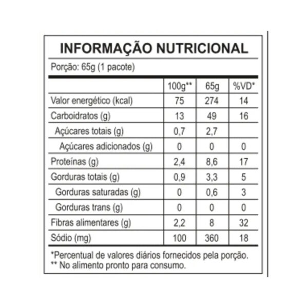 Sopa verde de lentilha (3) Sopa Verde de Lentilha e Quinoa com Vegetais Liofilizados | Lyovibes